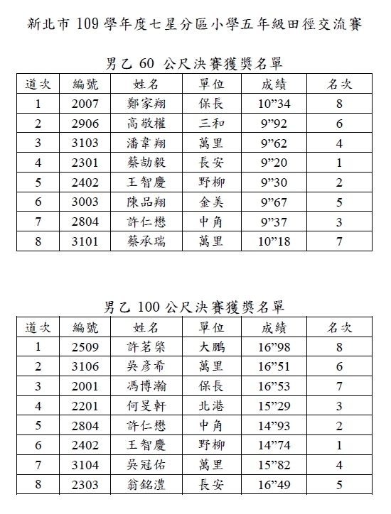名次表