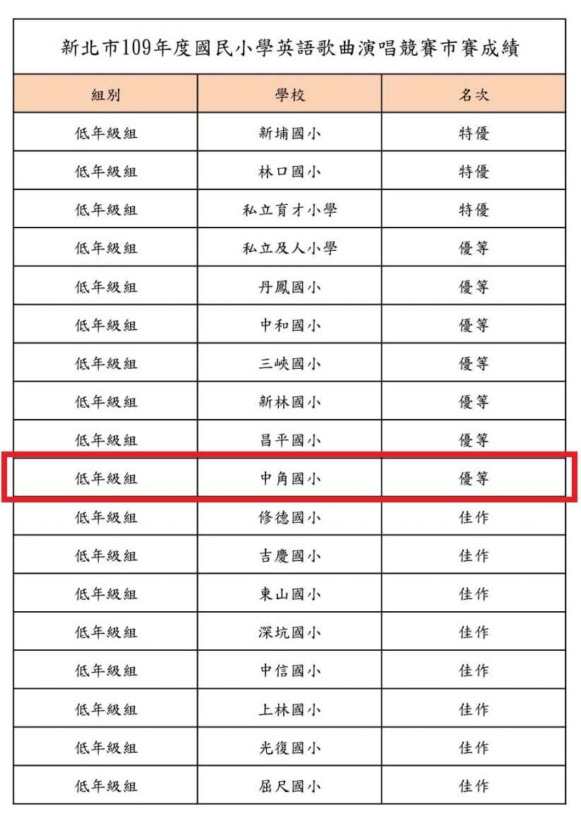 排名
