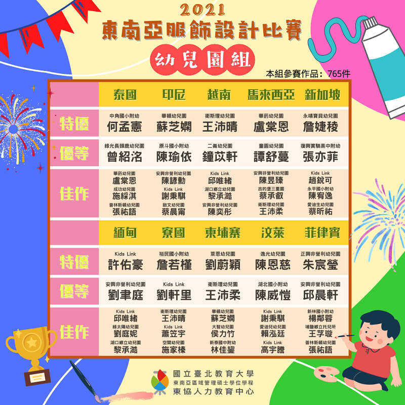 名單