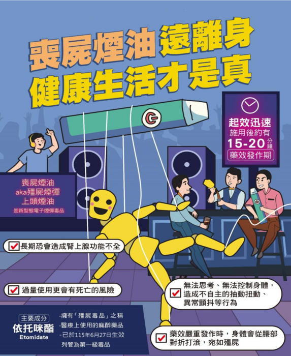 「拒絕一級傷害，遠離 依托咪酯：不依托、不嘗試、不隱瞞、要求助」